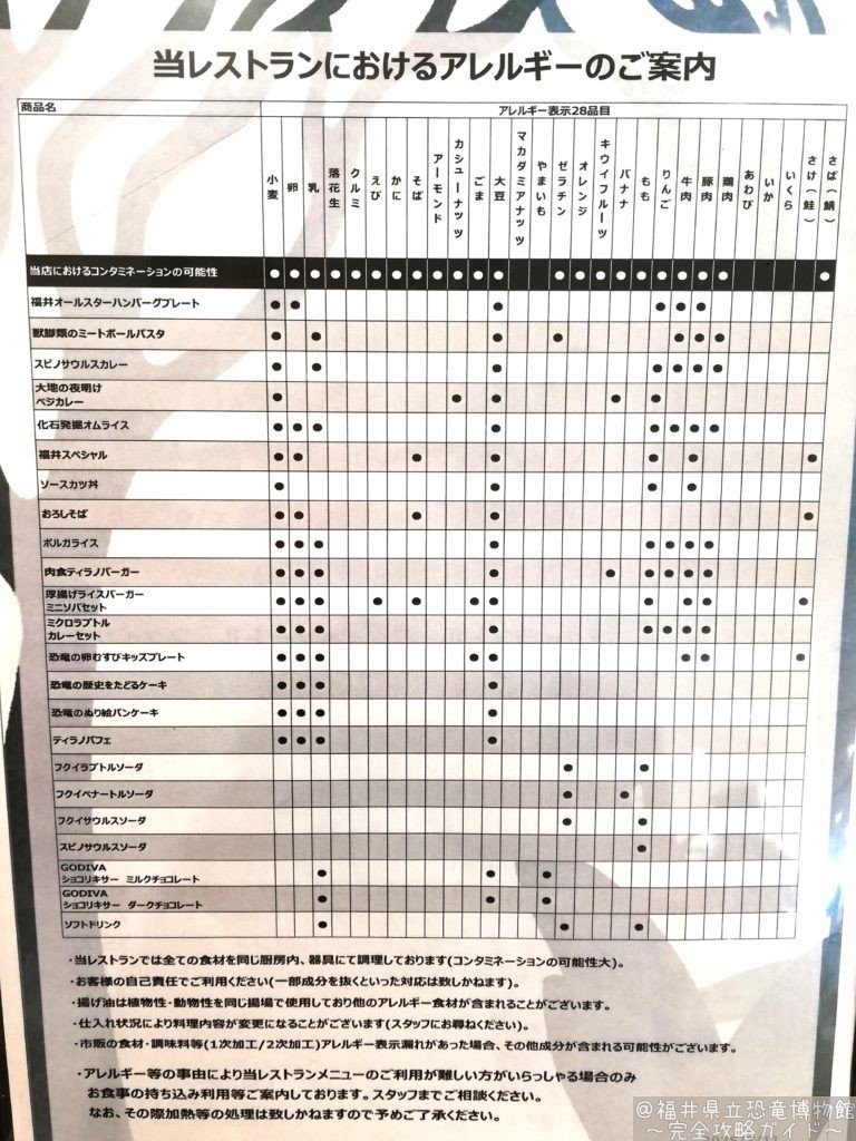 アレルギー情報