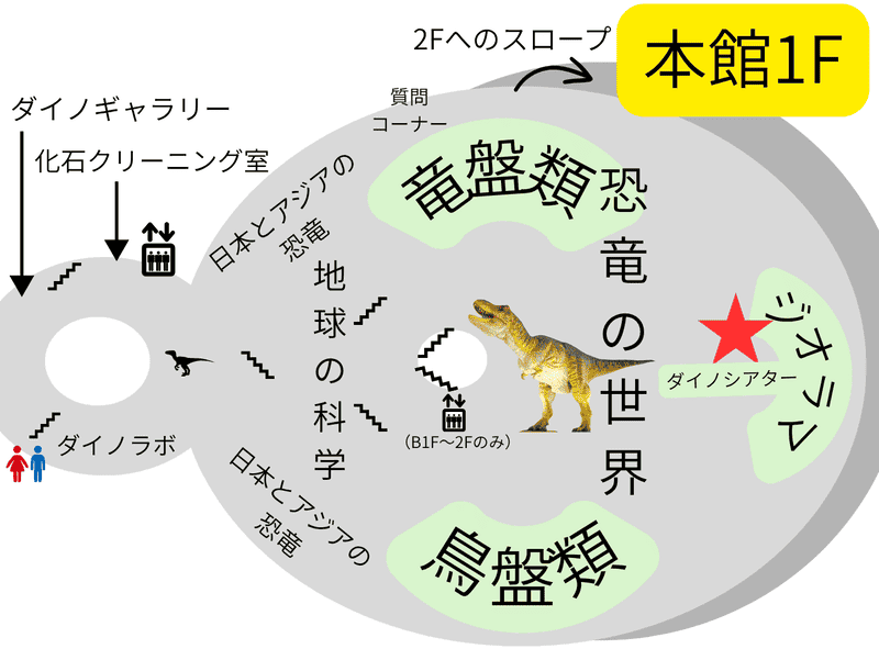 ジオラマ　フロアマップ
